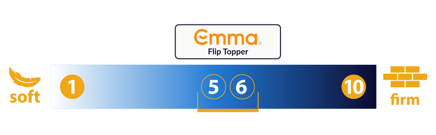 Emma mattress topper firmness